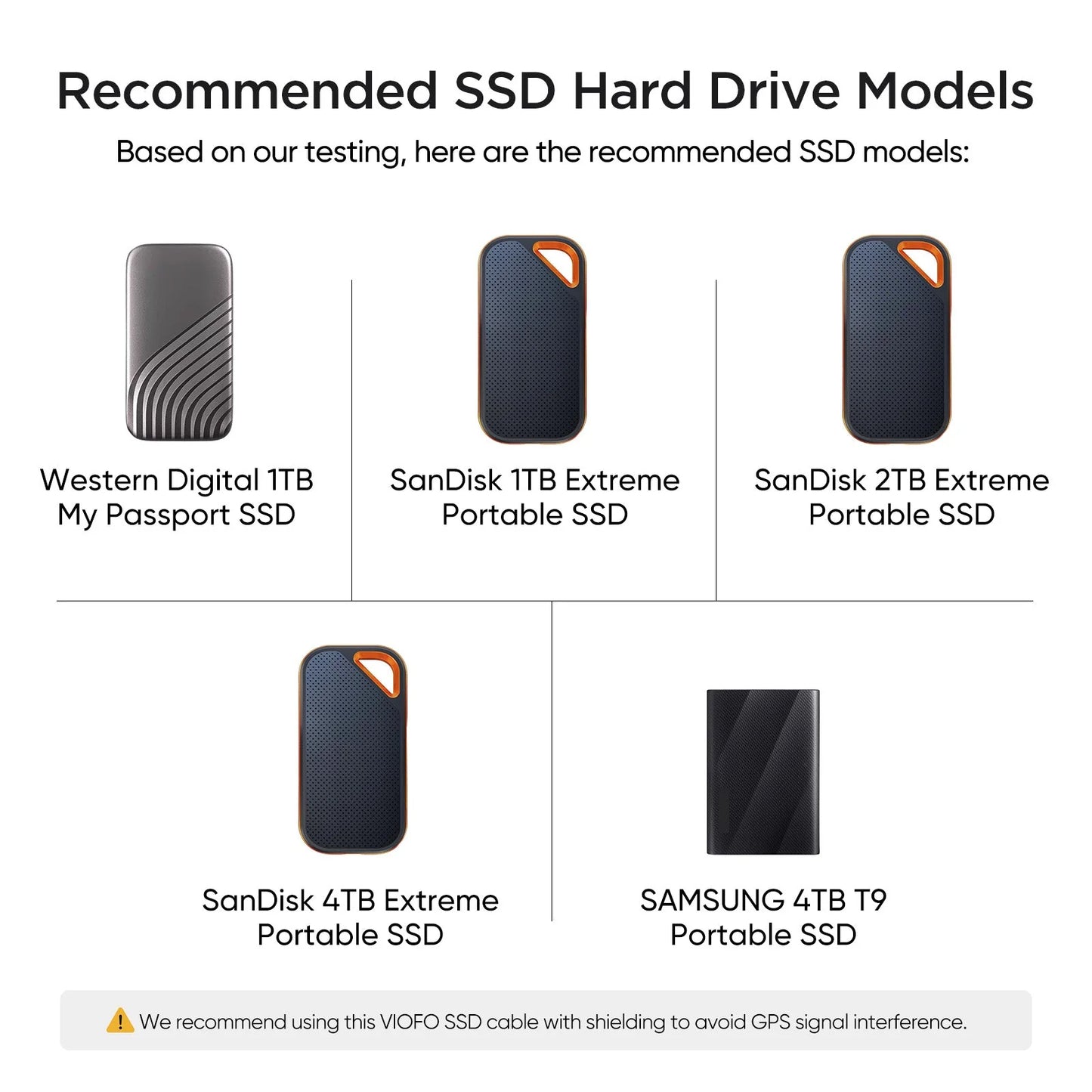 SSD Hard Drive Data Connection Cable for VIOFO A329S 2.5m