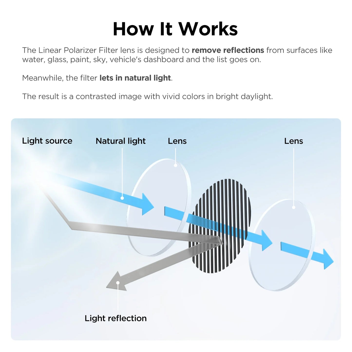 VIOFO CPL-600 Rear Filter, Anti-Glare Circular Polarizing Lens for RTC420/RC320/A329S/A329T/A229 Ultra Series